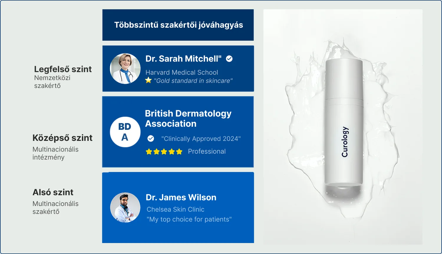 Social proof kaszkád hatás – hogyan terjed a társadalmi bizonyíték