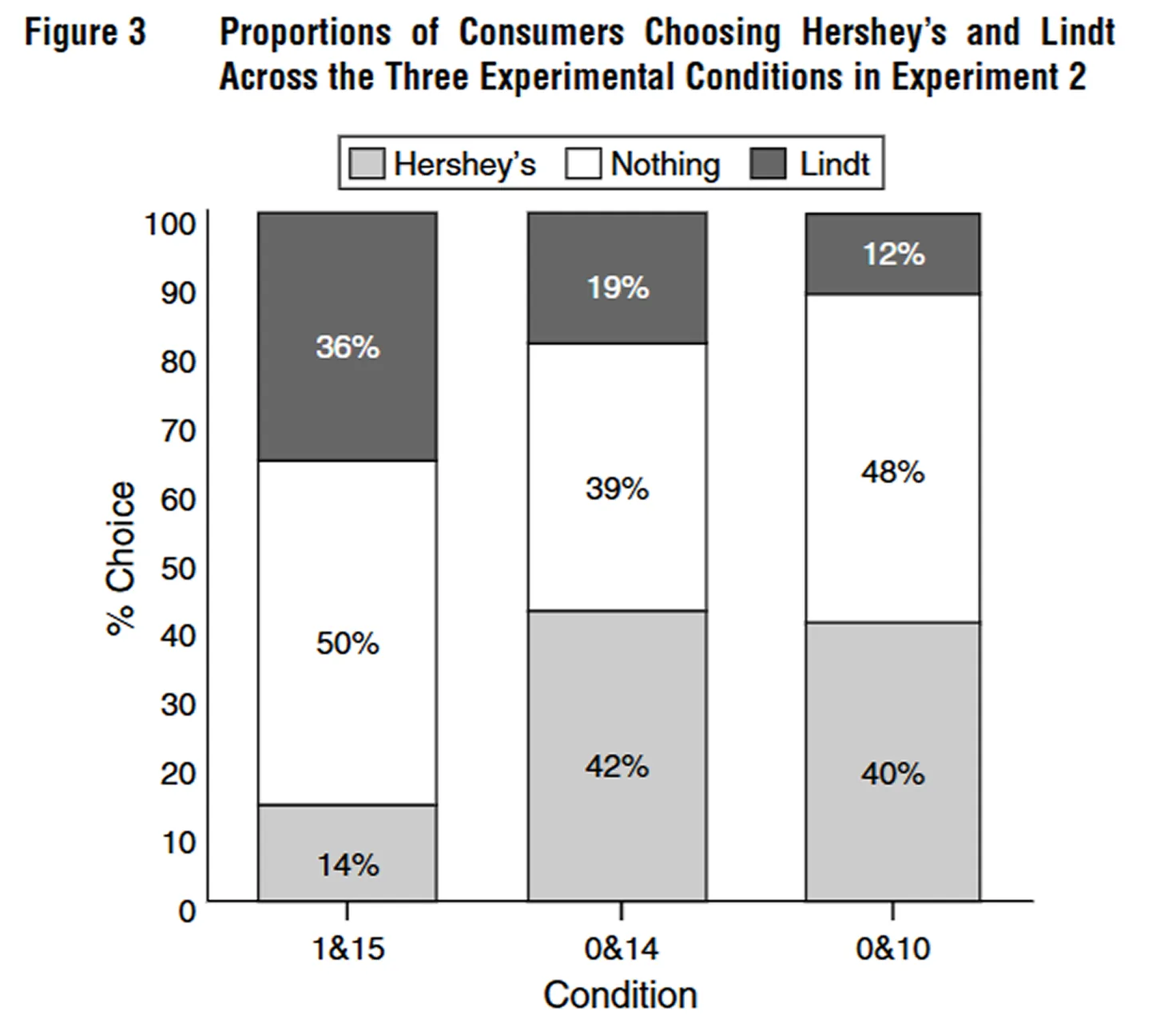 Zero price effect diagram