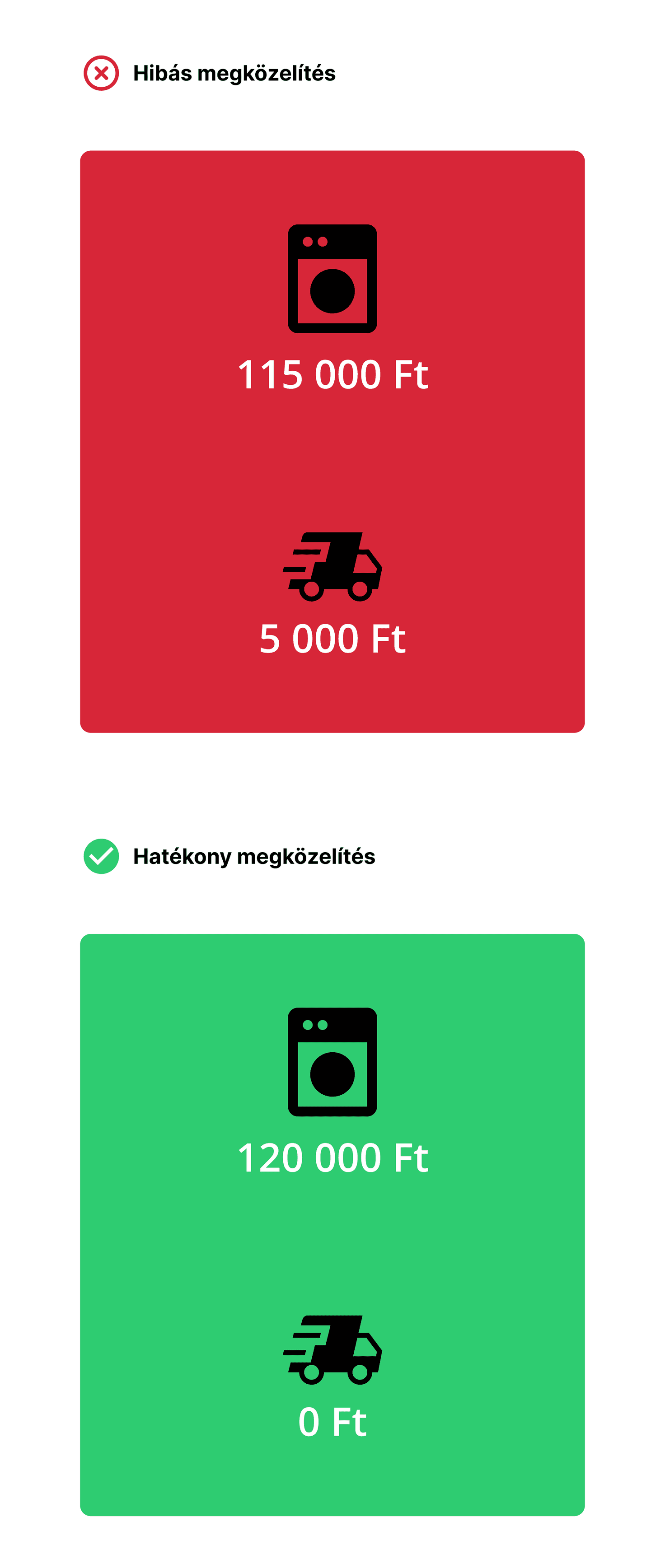 Zero Price effektus (ingyenesség) helyes és helytelen alkalmazása
