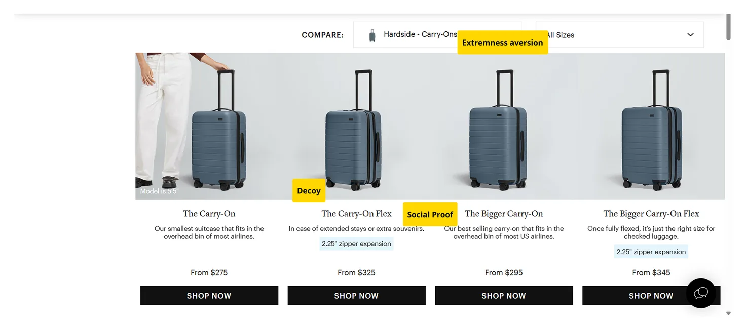 Luggagies bőrönd árazás decoy effektus alkalmazása