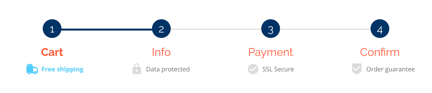 Progress bar mint bizalomépítő elem – checkout folyamat