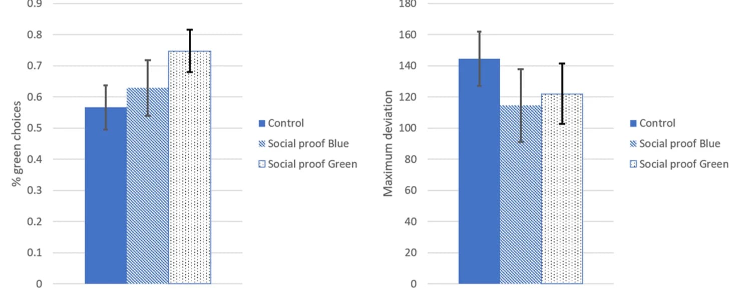 Social proof működési mechanizmusa – átfogó magyarázó diagram